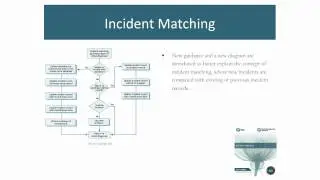 ITIL 2011 Updates: Service Operation