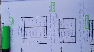 What are NOTNULL , UNIQUE & PRIMARY KEYS?