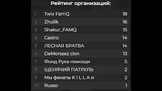 ❤забрали 18 точек и стало скучно❤