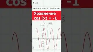 К10 Графическое решение уравнения cos x = - 1