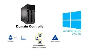 Configuring domain controller on windows Server 2012R2