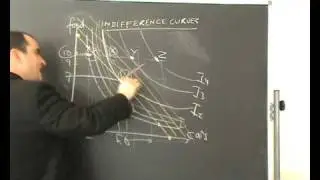 indifference curves