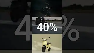 E Scooter Prices May Increse