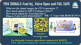 Fundamentals of FIVA signals| Fuel Injection | Valve Opening |FAIL SAFE position| ME-C Basics|Ramesh