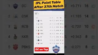 IPL 2021 Point Table after 37th Match!!DC ON TOP!!