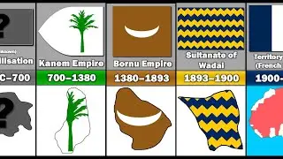 Evolution of Chad's Territory and Flag