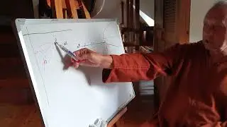 Kąt natarcia a sterówki.