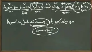 Active and Passive Verbs