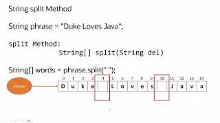 Java split() Method Explained: Breaking Strings into Arrays