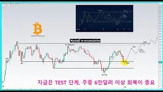 삼중바닥 형성 후 급등 가능성 / 지금은 TEST 단계, 주중 6만달러 이상 회복이 중요 /  #비트코인 #암호화폐  #가상자산 #적립식투자