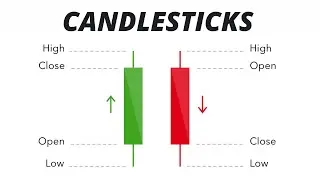 Introduction To Candlesticks (Emperor BTC Trading Bitcoin Masterclass)
