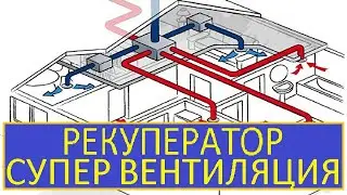 ВЕНТИЛЯЦИЯ ПРИТОЧНО ВЫТЯЖНАЯ С РЕКУПЕРАТОРОМ /  ПРИТОЧНАЯ ВЕНТИЛЯЦИЯ РЕШЕНИЕ ВСЕХ ПРОБЛЕМ