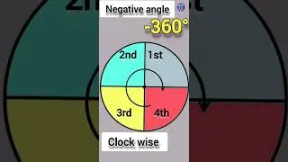 negative angle #shorts #education #video #trigonometry