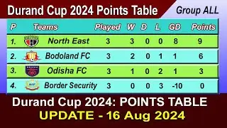 Durand Cup 2024 Points Table - LAST UPDATE 16/08/2024