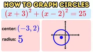 How to Graph a Circle Given an Equation in Standard or Graphing Form