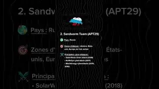 VOICI 3 GROUPES DE CYBER ATTAQUE