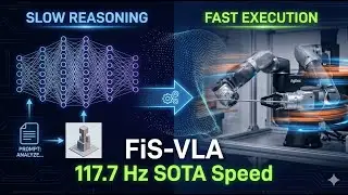 FiS-VLA: Unifying Fast Robotic Manipulation with Slow VLM Reasoning (117Hz Control!)