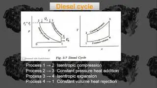Diesel Cycle efficiency derivation | Diesel cycle efficiency pv ts diagram | diesel cycle process