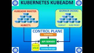 Kubernetes Tutorial Series - Kubernetes Cluster Setup with KubeAdm - Part2
