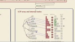 COMP526 (Fall 2022) 9-2 §9.2 RMQ LCE LCP LCA
