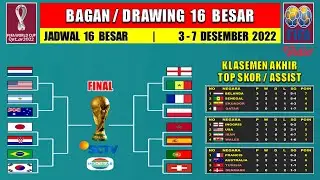 BAGAN 16 BESAR PIALA DUNIA 2022 - KLASEMEN AKHIR PIALA DUNIA 2022 - JADWAL 16 BESAR