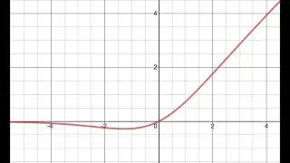 Activation Function -Part 6-Swish, Maxout Activation