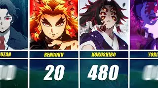 Age of Death of Demon Slayer Characters | Kimetsu no Yaiba