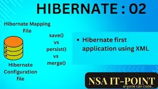 Hibernate Application using xml files | Hibernate Mapping file | Hibernate Config file  