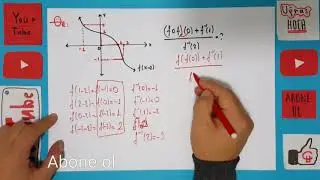 MUTLAKA İZLE - EN KOLAY FONKSİYON GRAFİKLERİ