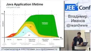 JIT компилятор в JVM глазами Java программиста