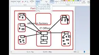 Types of network Basic networking Part 2