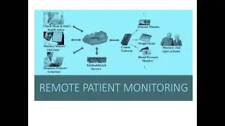 Remote Patient Monitoring Solution & Services