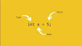 010  Working with Variables in Java