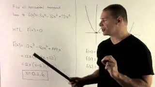 Horizontal Tangent Lines to a Polynomial