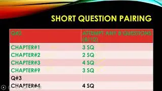 CHEMISTRY PART 1 COMFIRM PAIRING SCHEME 2021?|BY SIR M AHMAD NAZEER