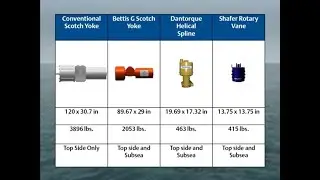 Emerson Topside Compact actuation Solution