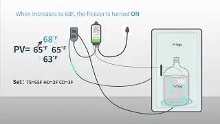 INKBIRD ITC-308 Digital Temperature Controller, supports heating and cooling, for 