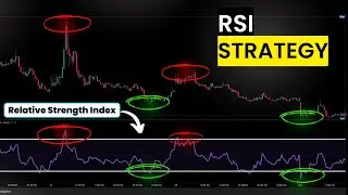 TradingView Tutorial: RSI Indicator Strategy (Step-By-Step Guide!) 