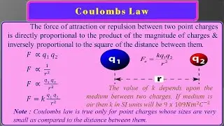 Coulombs Law