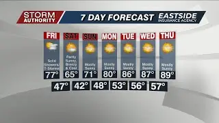 Thu 5 PM WX 9-5-24
