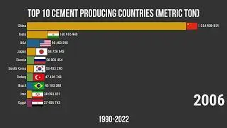 Топ-10 стран по производству цемента (1990-2022)