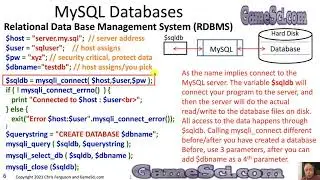 PHP Programming Lesson12 MySQL Programming