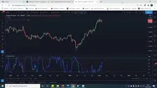Technická analýza vybraných instrumentů - 6. týden 2021