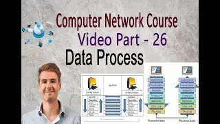 OSI Data process | network video part - 26 | osi data process | OSI data process | network Of Osi