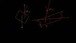 MV Hindship  INTRODUCTION PART 1