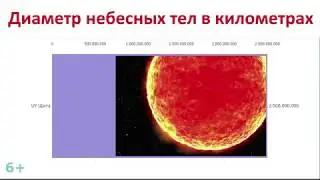 Где мы во вселенной, размеры планет и звезд.