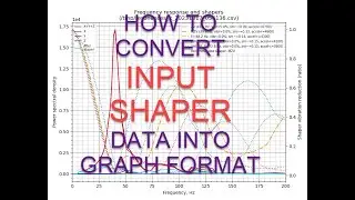 HOW TO CONVERT INPUT SHAPER CALLIBRATION CSV DATA INTO PHG GRAPH FORMAT