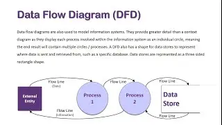 What Is Data Flow Diagram(DFD)? How To Design  DFD?