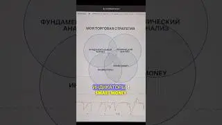 Почему моя торговая стратегия так хорошо работает? 🔥 