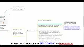 Урок 2. Преимущества и условия бесплатного использования Tilda